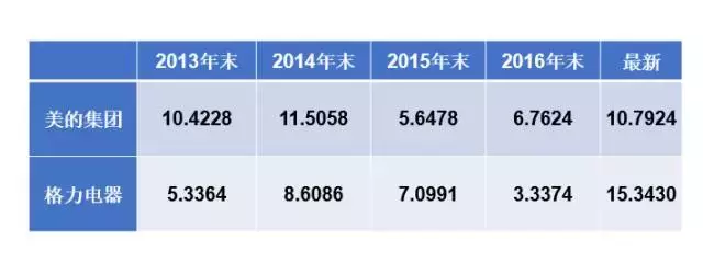 (市现率)市现率——为什么企业的现金流那么重要  第2张