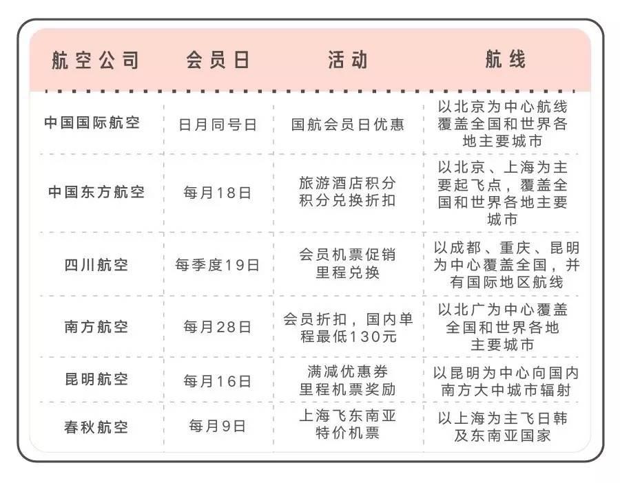 (机票什么时候买最便宜)机票什么时候买最便宜?这些实用知识，帮你一次省下几十到几百  第8张