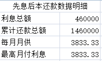 房贷计算器 先息后本，央行最新发文事关房贷，等额本息、等额本金、先息后本哪种划算  第5张