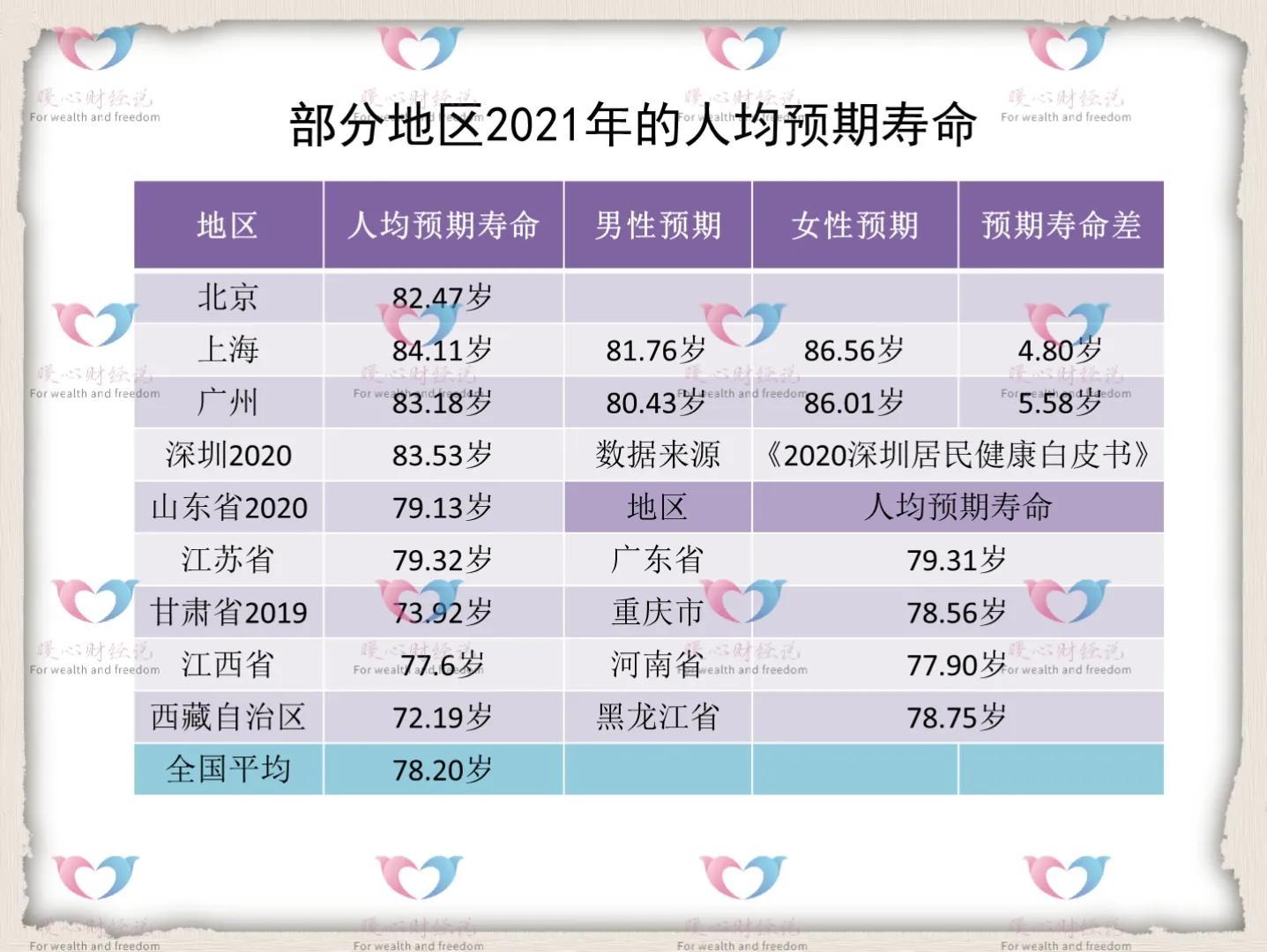 (北京平均退休金一览表)2023年北京退休，个人账户余额31万元，养老金4582元，正确吗?  第4张