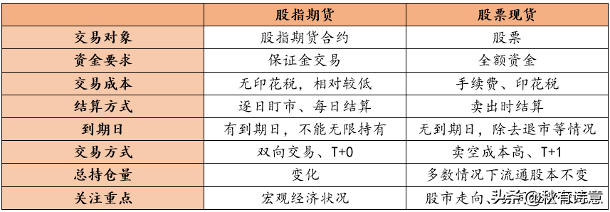 (股指贴水)股指期货交易的基础与升贴水  第2张