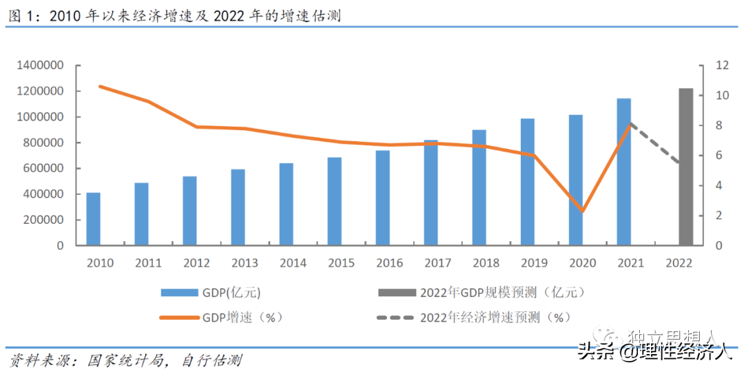 (政策面)2022:经济基本面、政策面、资金面  第1张