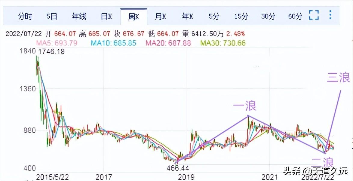 (证券市场线)证券股将进入牛市并成为市场主线  第1张