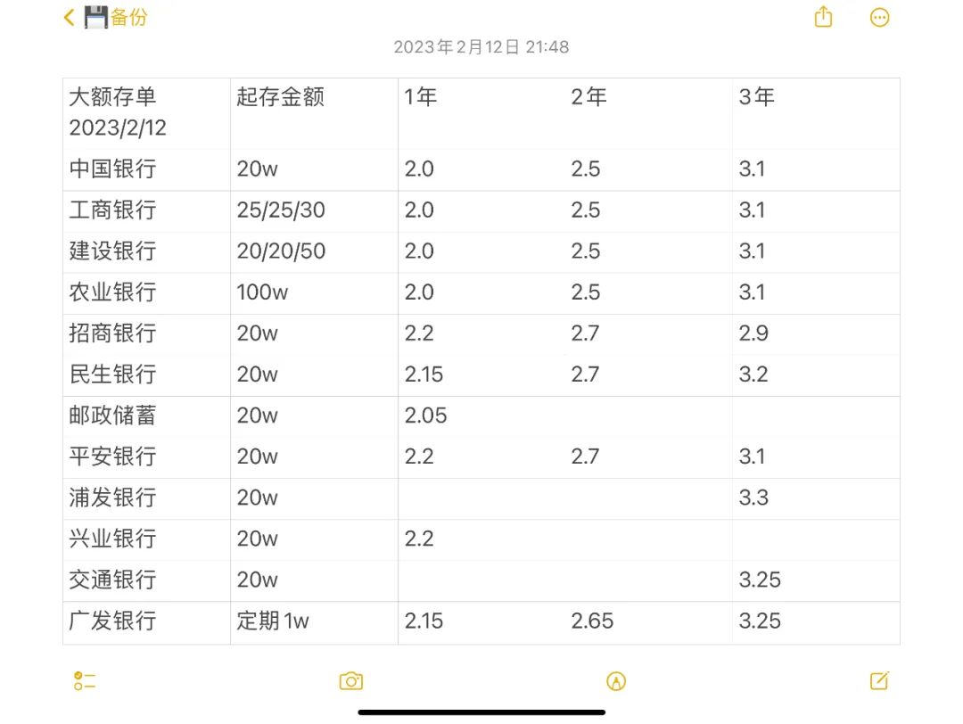 (利率如何计算)利率告别3%时代，降息潮之后，该如何保卫我们的存款?  第6张