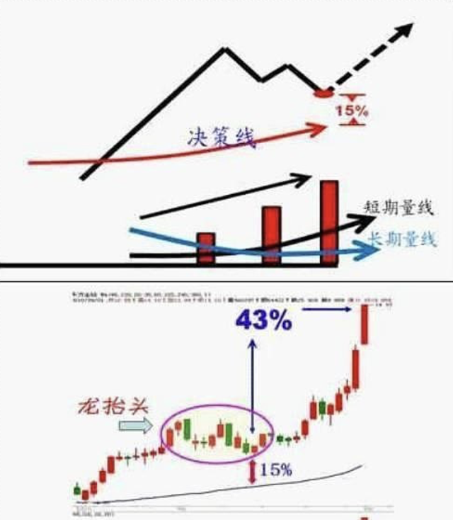 (股票短线操作技巧)中国股市:交易最难在哪儿?六种技巧短线操作，简单实用建议收藏  第6张