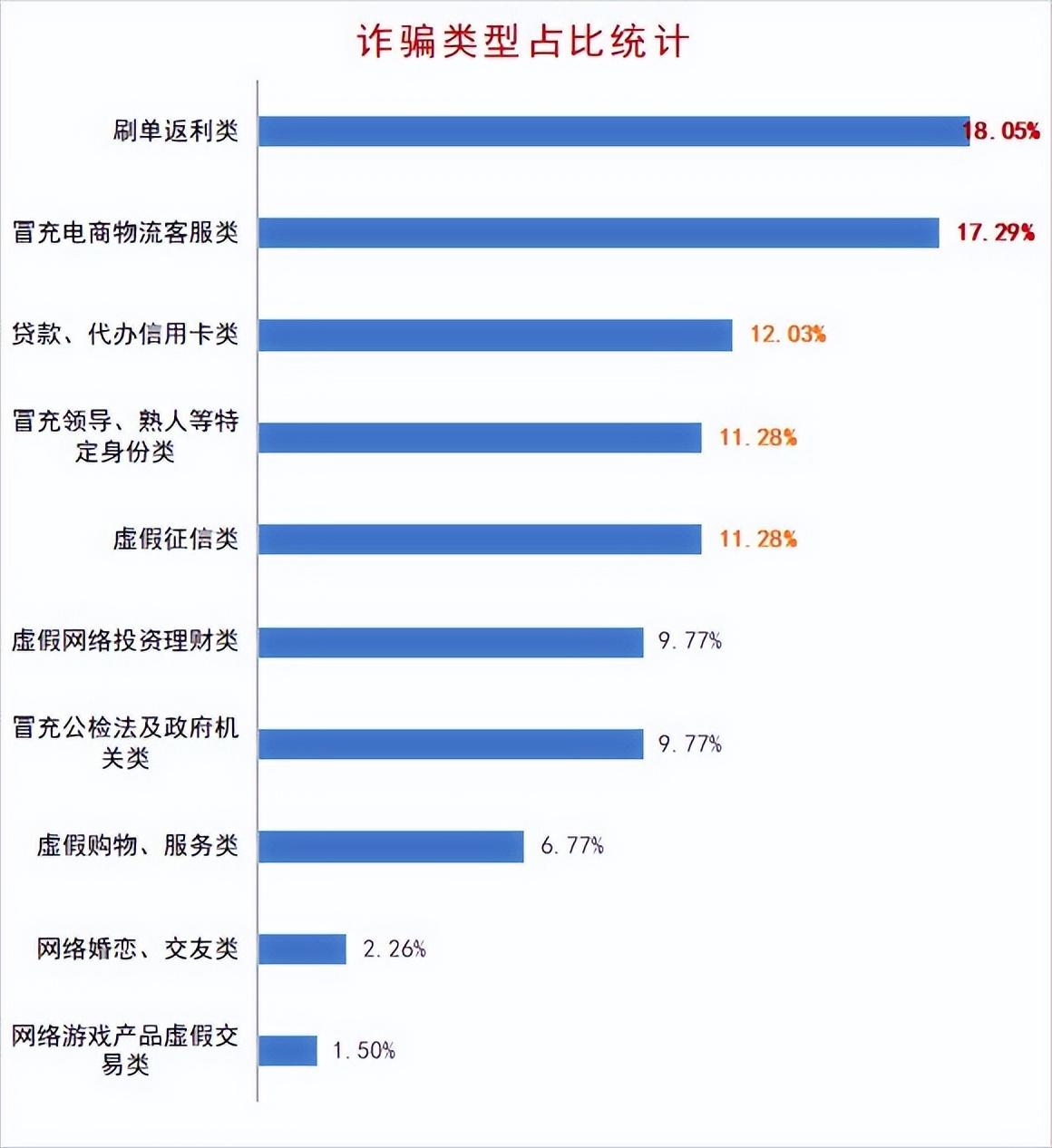 关闭白条，反电诈警情通报| 需要关闭京东白条/金条，否则会影响征信?诈骗!!!  第1张