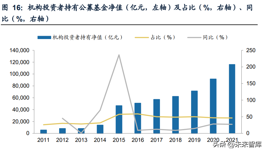 (证券机构)证券行业专题研究报告:机构业务，头部券商新赛道  第8张