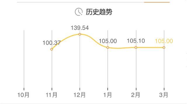 (移动转网)11年中国移动老用户，携号转网5个月后，谈谈自己的真实经历  第4张