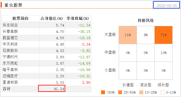 「基金a股b股c股有什么区别吗」过去五年回撤、夏普、滚动年胜率TOP20基金经理(股票型)  第12张