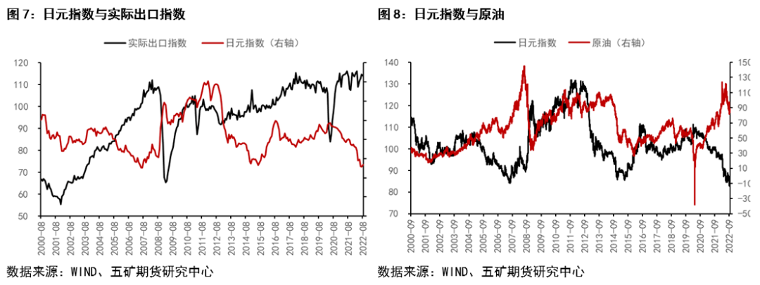 (宽松的货币政策)日央行维持宽松货币政策的理由是否仍成立?  第4张