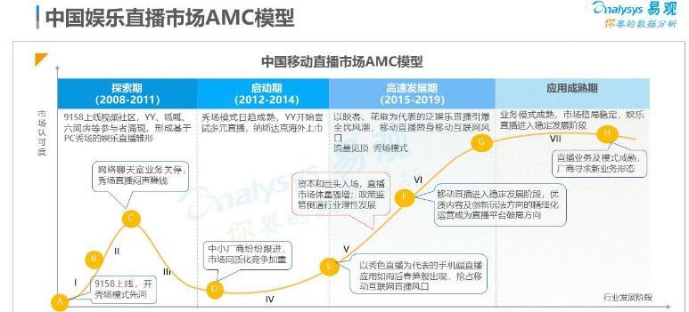 2020年抖音娱乐直播怎么做才赚钱?(新手直播从业指南)(抖音直播怎么赚钱)  第1张