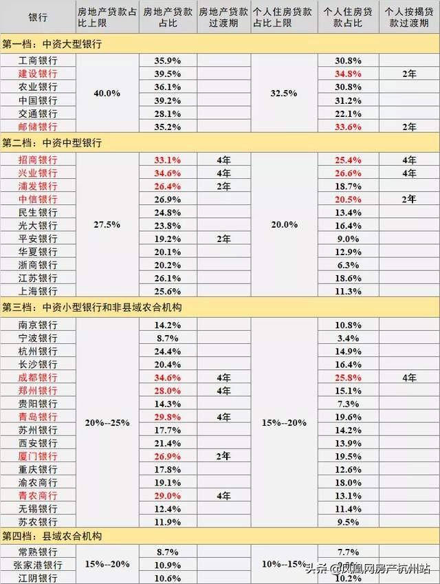 「银行三个月短期贷款」打了十多个电话，就两家银行“敢”贷?房贷紧张，放款至少三个月  第3张