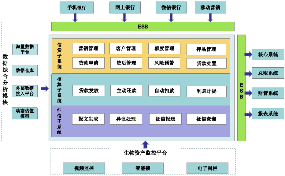 「贷款形态」陕西农信:基于大数据分析的生物资产动态估值抵押贷款  第1张