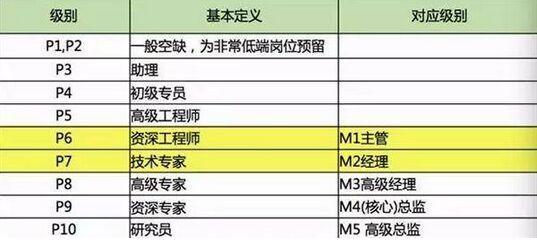 (一般程序员真实工资)一般程序员真实工资 程序员工资薪酬大起底  第2张