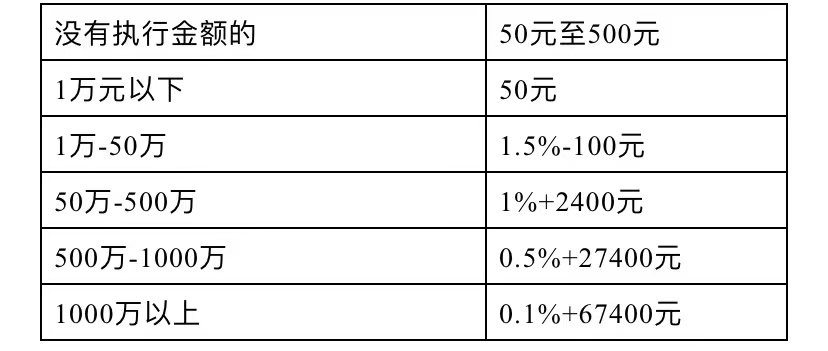 (二手车打官司律师收费标准)打官司要花多少钱?诉讼费及律师费收费标准  第6张