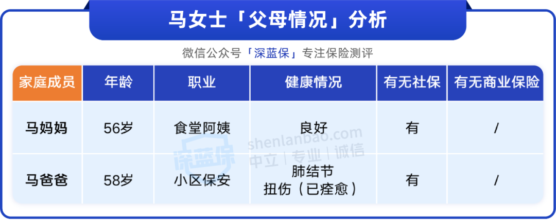 (50岁以上的人买什么保险最好)50多岁的爸妈怎么买保险?这套方案人均1600，保障超齐全  第2张