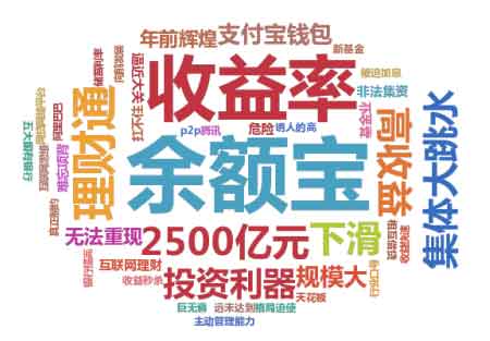 (收益率计算公式)余额宝收益率怎么计算?计算公式是什么?  第1张