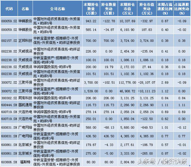 (王亚伟 股票)明星私募最新持股曝光!王亚伟重仓10股，后市要涨飞?(名单)  第1张