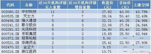 (王亚伟 股票)明星私募最新持股曝光!王亚伟重仓10股，后市要涨飞?(名单)  第3张