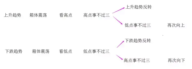 箱体震荡，箱体震荡的两种操作方法  第5张