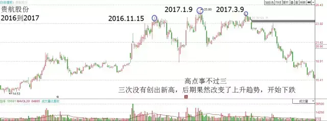 箱体震荡，箱体震荡的两种操作方法  第1张