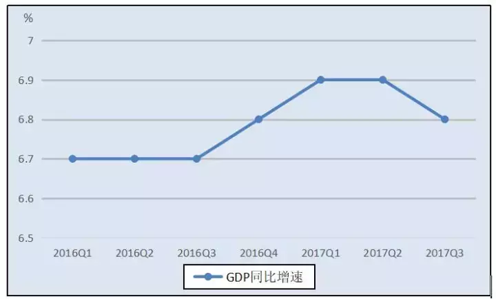 (gdp计算方法)GDP的最新计算方法已出炉?这3招是重点!  第2张