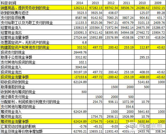 什么是财务报表，财务报表具体包括那几个表(财务报表包括哪些)  第4张