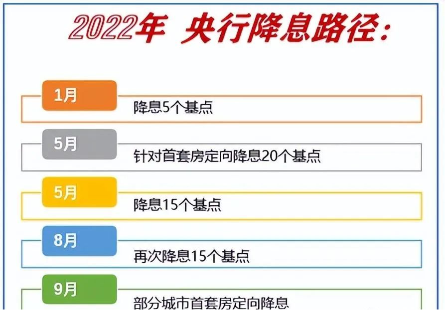 房贷lpr，解读|LPR维持不变，2023房贷利率将回调?  第1张