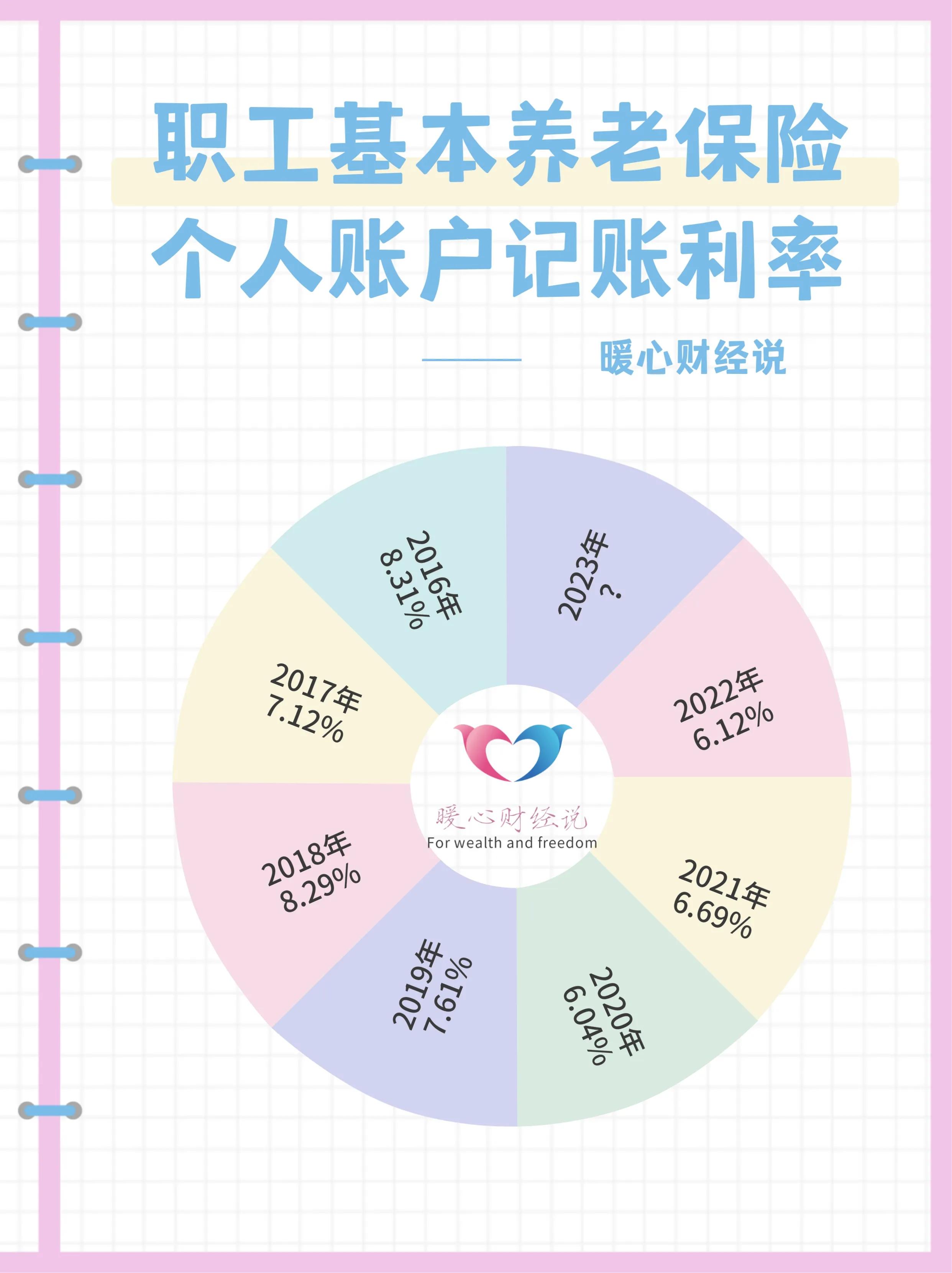 (退休金如何计算)2023年山东省退休，养老金该如何计算?缴费30年，能领多少钱?  第2张