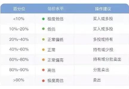 「支付宝基金怎么玩新手入门」支付宝基金新人怎么玩?本人学生党只有几千元?  第7张