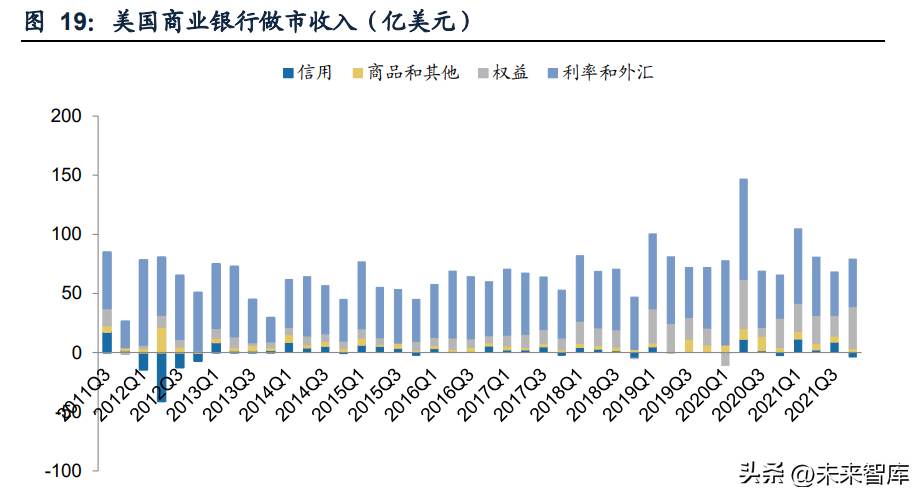 (证券机构)证券行业专题研究报告:机构业务，头部券商新赛道  第9张