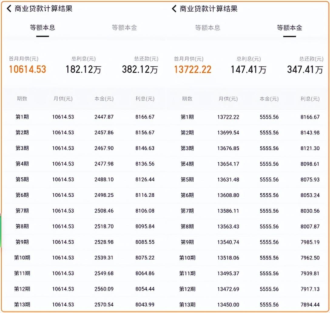 (房贷32万提前还10万)买房一年后，提前还贷十几万，这几个好处你一定要知道  第3张