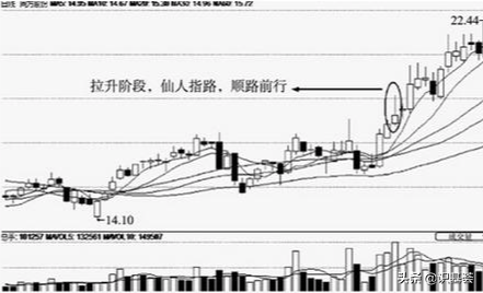 仙人指路是指什么样的K线图?(仙人指路k线)  第1张