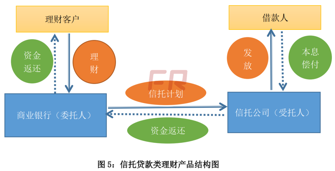 「贷款可用额度为0是什么意思」终于有人把“委托贷款”说清楚  第7张