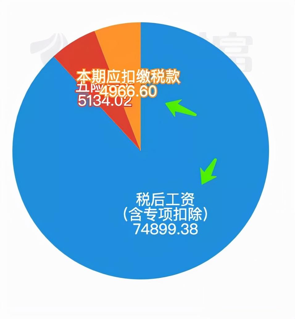 (一百万收入要交多少税)年薪百万要交多少税?富人是怎么避税的?  第7张