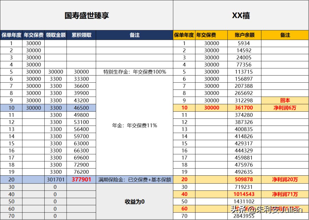 (中国人寿保险分红型10年)中国人寿盛世臻享年金保险(分红型)怎么样?值的吗?  第5张