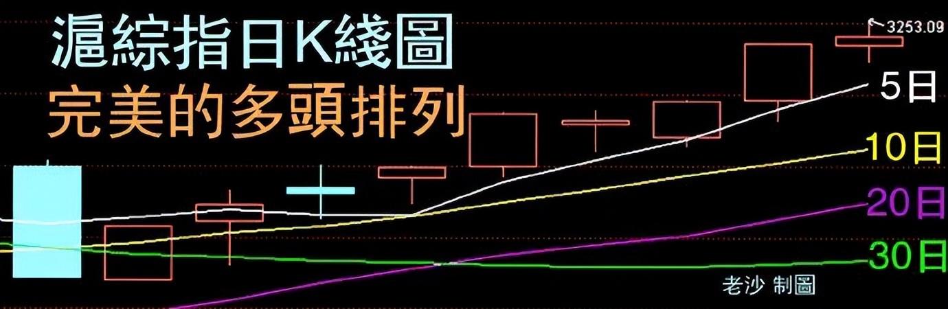 「股市早8点(每日开盘必读)」股市早8点丨只要5日均线不拐头莫下穿……  第9张