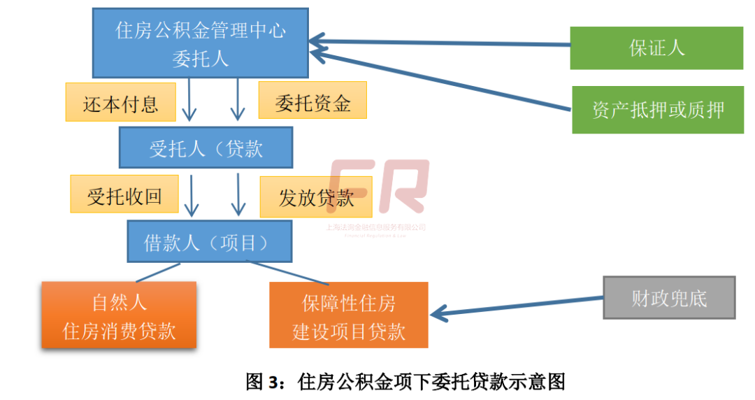 「贷款可用额度为0是什么意思」终于有人把“委托贷款”说清楚  第3张