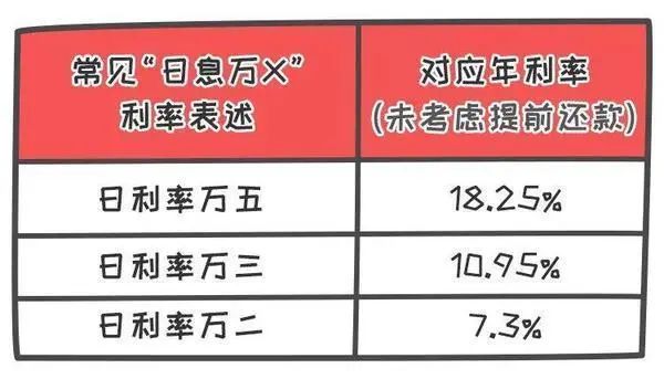 (年化利率6%怎么算利息)贷款年化利率到底怎么算?  第5张