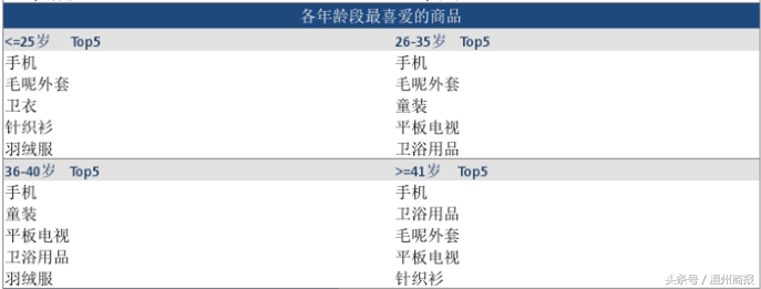 （红蜻蜓和意尔康哪个档次高）温州人双十一“剁手”18.81亿元，最爱买的竟是这个  第5张