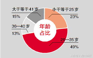 （红蜻蜓和意尔康哪个档次高）温州人双十一“剁手”18.81亿元，最爱买的竟是这个  第2张