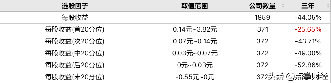 (每股收益)每股收益越高越好吗?  第2张