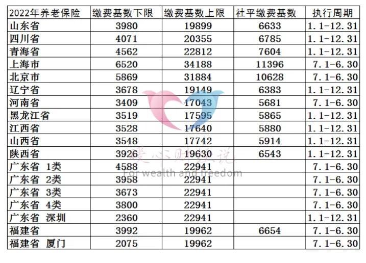 (灵活就业养老保险)姐姐是灵活就业人员，缴纳养老保险15年养老金才1000元，亏了吗?  第1张