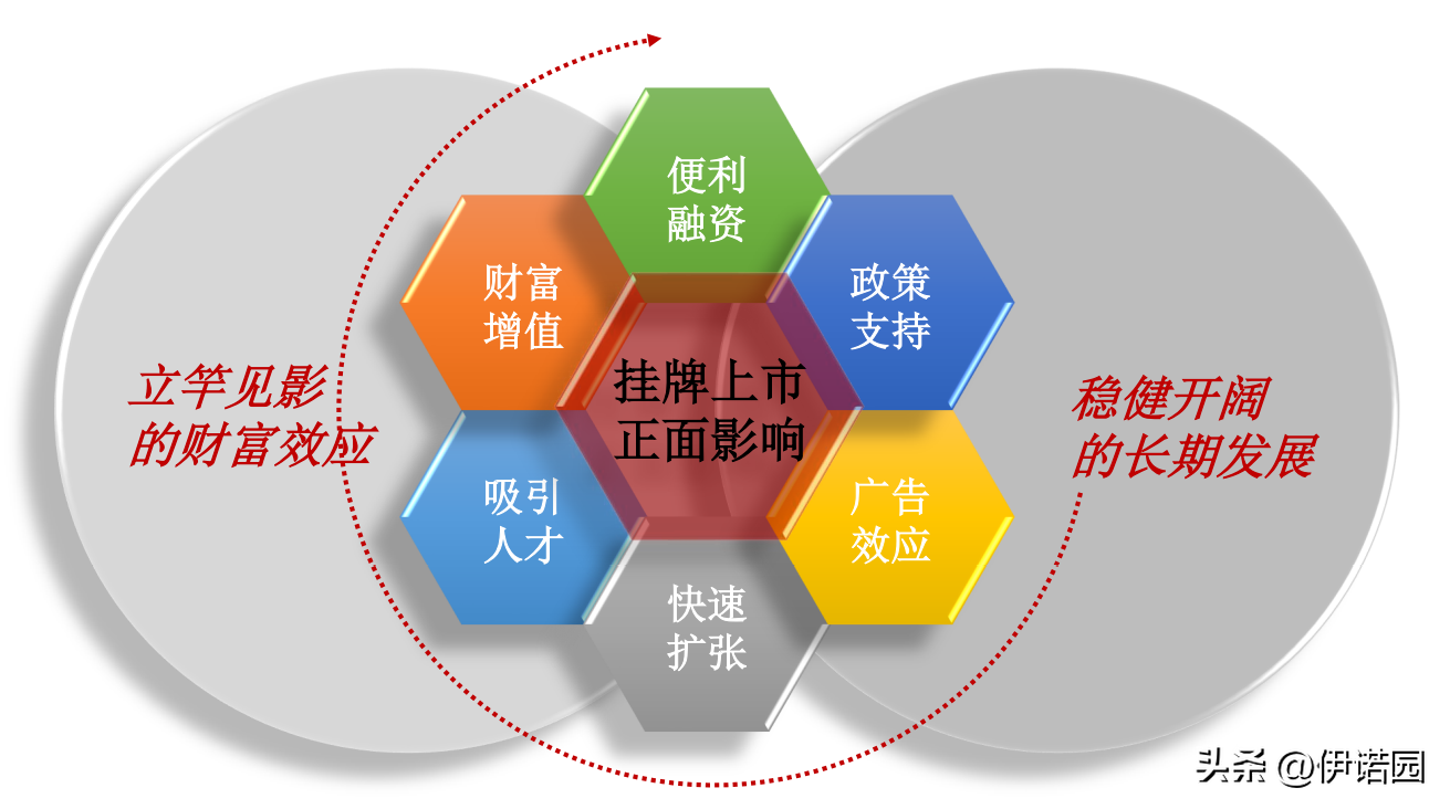 ipo流程，国内IPO上市全流程解读  第6张