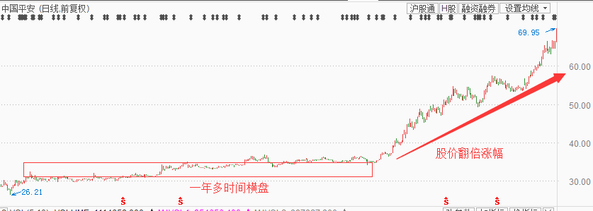 横有多长竖有多高 如何应付低位横盘股(低位横盘)  第2张