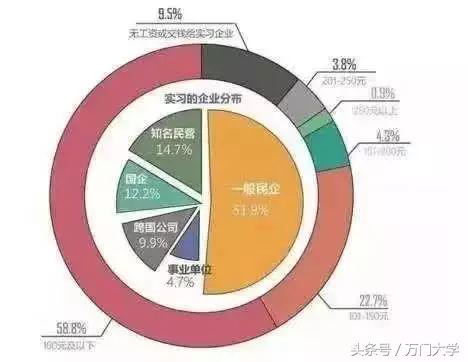 (试用期扣税吗)试用期结束后会不会被开?实习期要不要交税?搞不懂会吃大亏哦!  第2张