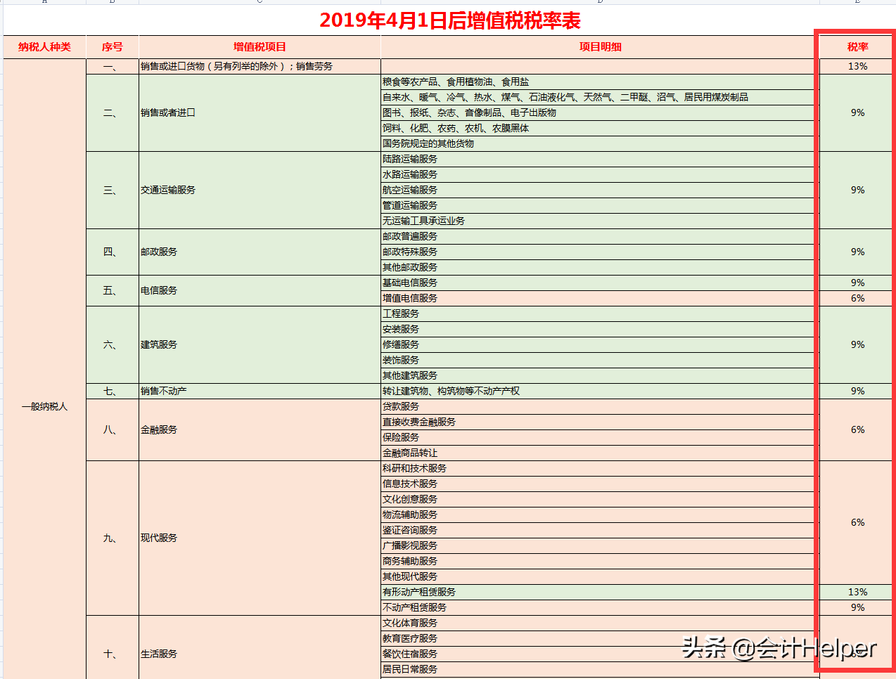 (扣税标准计算器)2021最新18个税种计算器:公式已设置好，自动计算，拿去用  第5张