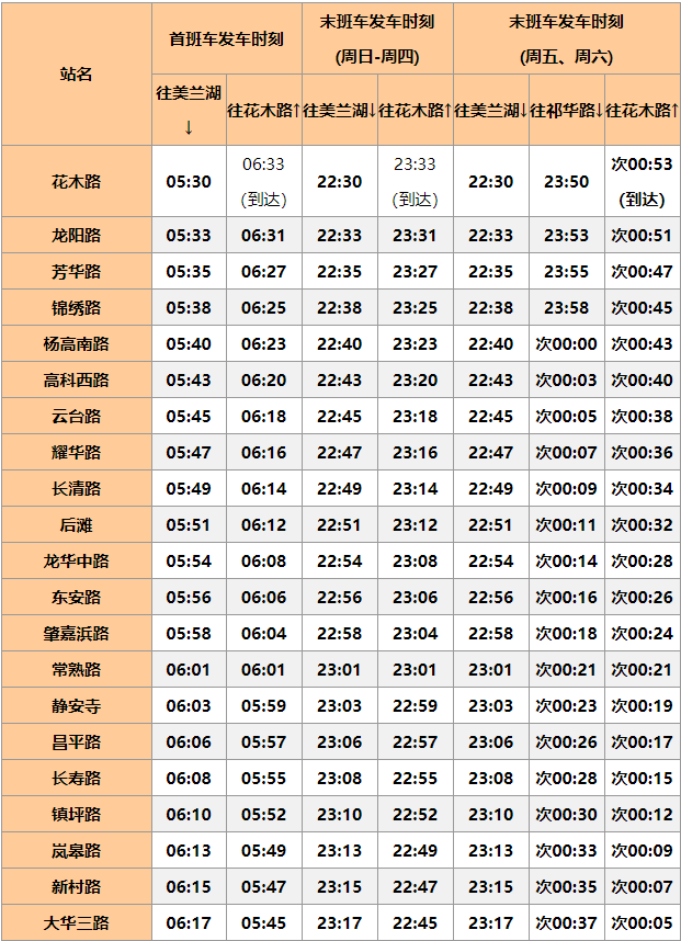 上海火车站到外滩坐几号线地铁 到上海来旅游的伙伴们，一份上海地铁指南请火速收藏  第28张