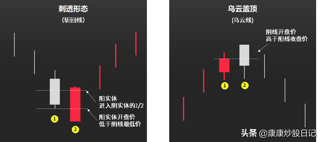 (k线图基础知识)股票入门K线图基础知识:24种K线图图解，经典值得收藏  第12张