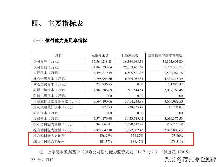 阳光保险公司怎么样可靠吗，阳光保险公司怎么样可靠吗?这3点揭露真相  第2张